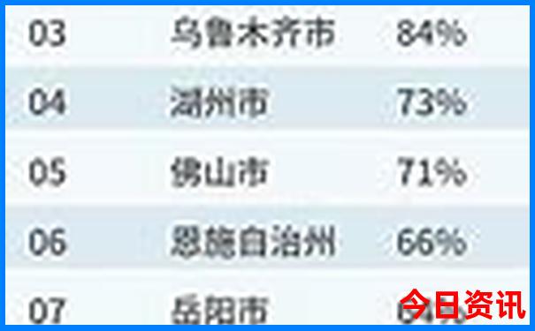 甘孜景点排行榜前十名